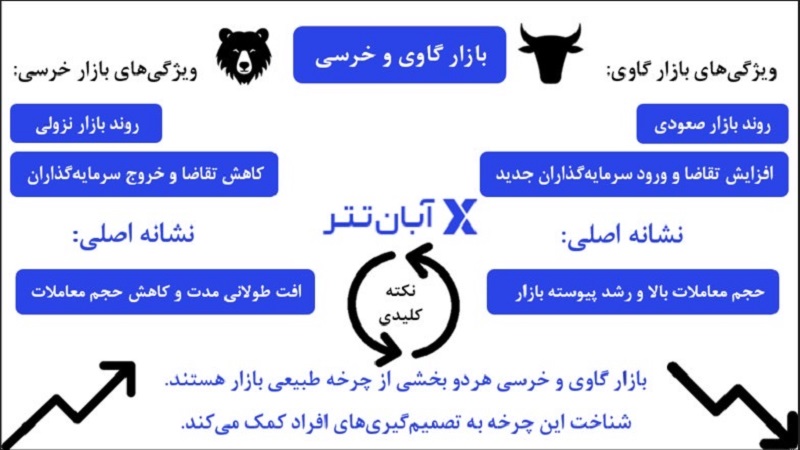بازار خرسی و گاوی