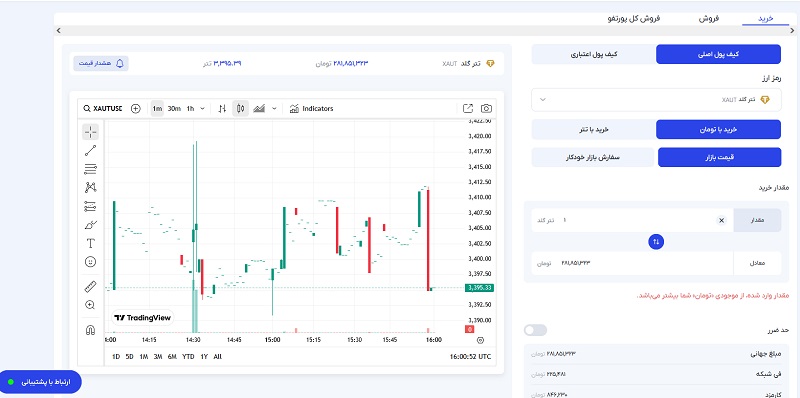 خرید تترگلد
