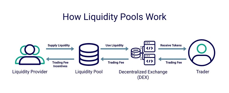 لیکوییدیتی پول